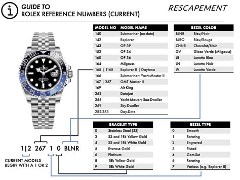 rolex watch model number|rolex model numbers chart.